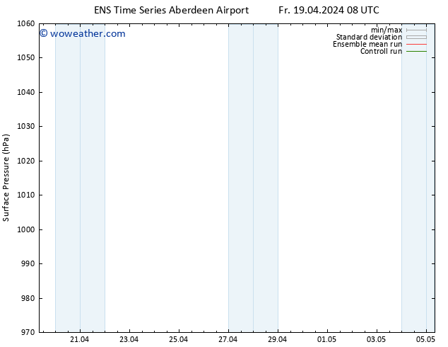 Surface pressure GEFS TS Fr 19.04.2024 14 UTC