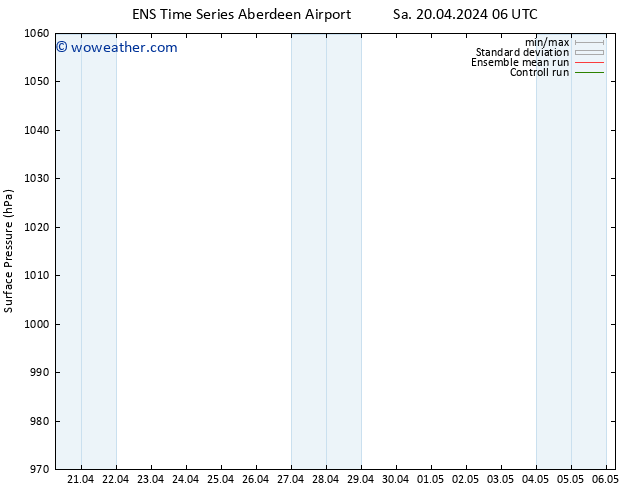 Surface pressure GEFS TS Sa 27.04.2024 12 UTC