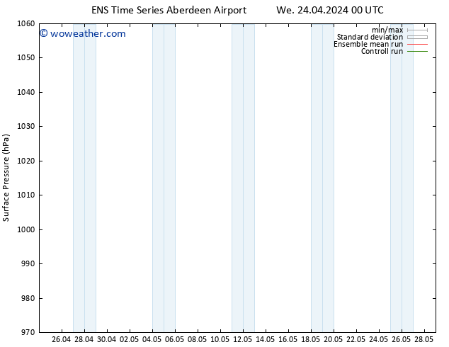 Surface pressure GEFS TS Th 25.04.2024 00 UTC