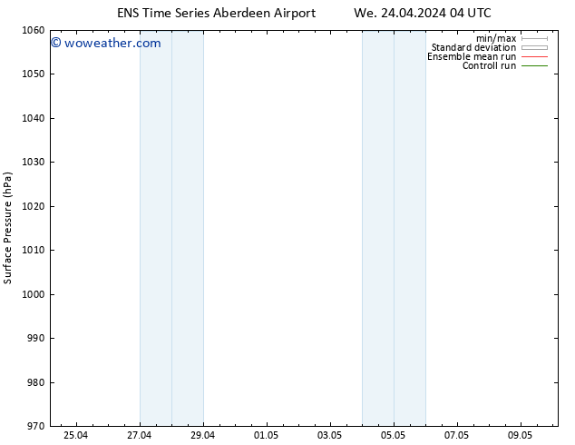 Surface pressure GEFS TS We 24.04.2024 10 UTC