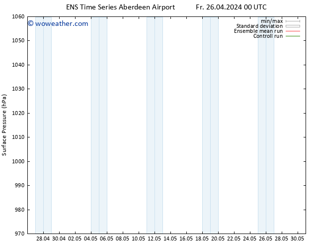 Surface pressure GEFS TS Fr 26.04.2024 06 UTC