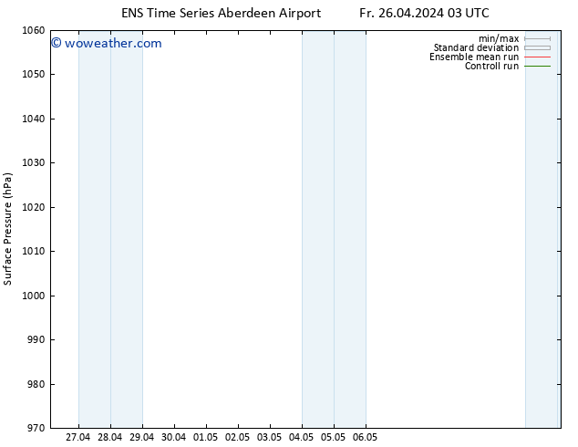 Surface pressure GEFS TS Su 28.04.2024 21 UTC