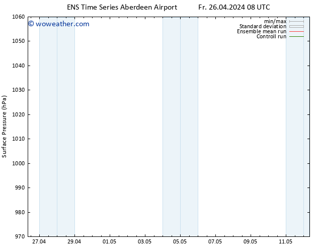 Surface pressure GEFS TS Tu 30.04.2024 14 UTC