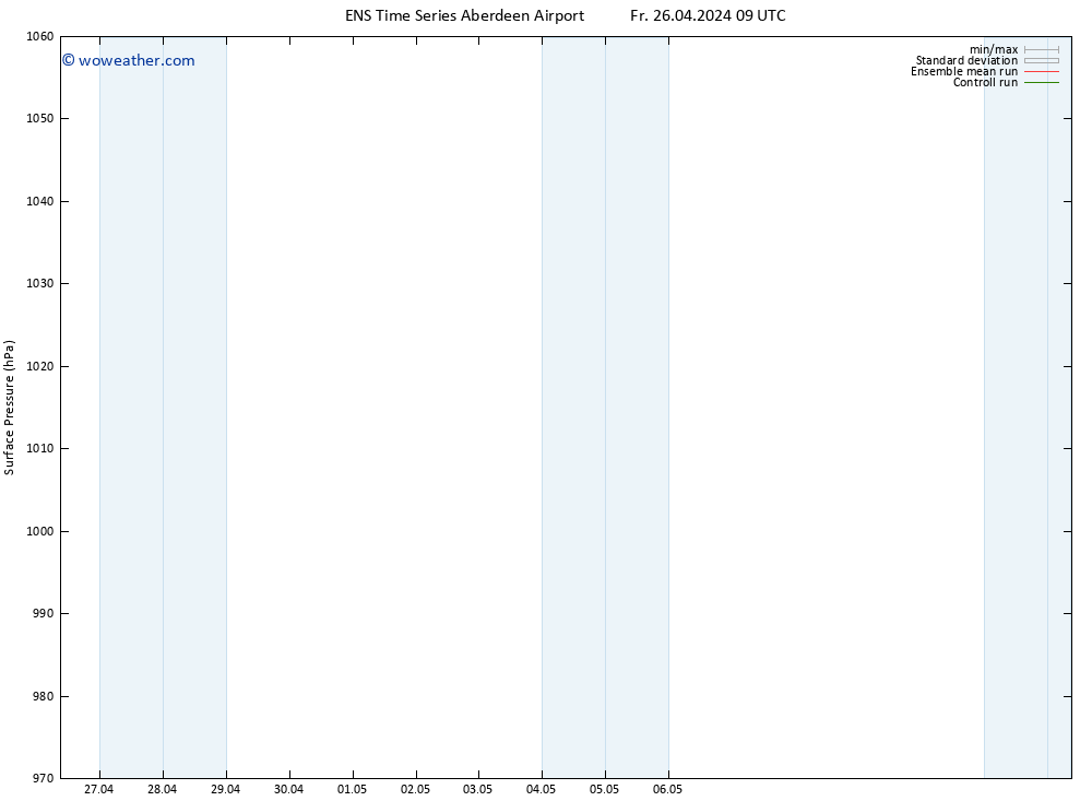 Surface pressure GEFS TS Fr 26.04.2024 09 UTC