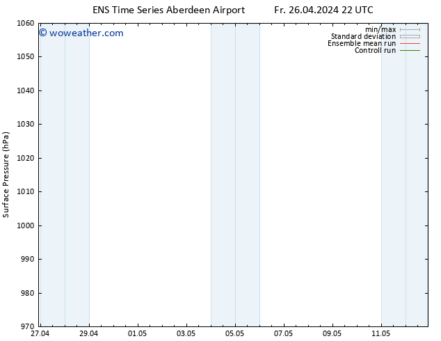 Surface pressure GEFS TS Sa 27.04.2024 10 UTC