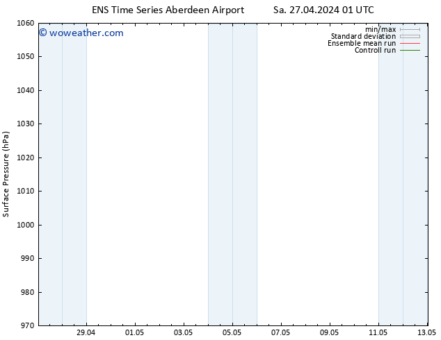 Surface pressure GEFS TS Mo 29.04.2024 13 UTC