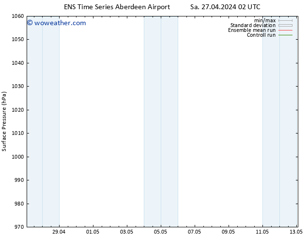 Surface pressure GEFS TS Sa 27.04.2024 14 UTC