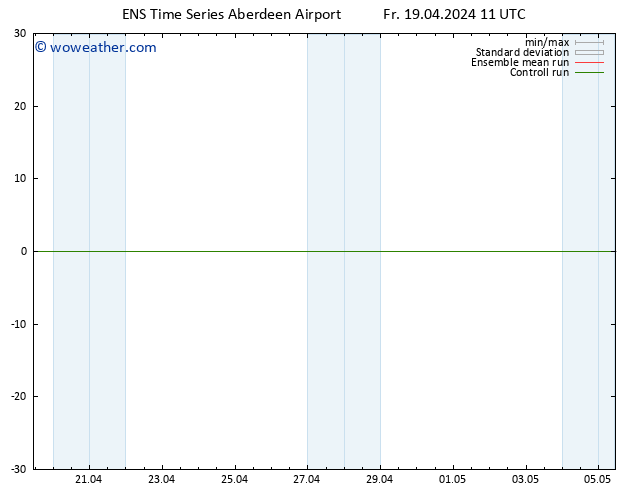 Surface pressure GEFS TS We 24.04.2024 17 UTC