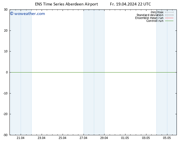 Surface pressure GEFS TS Mo 22.04.2024 10 UTC