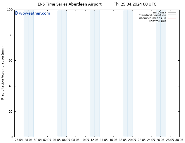 Precipitation accum. GEFS TS Th 25.04.2024 06 UTC