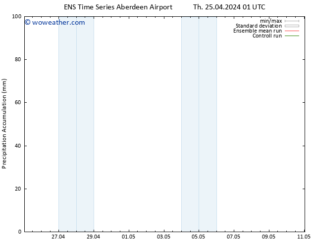 Precipitation accum. GEFS TS Th 25.04.2024 07 UTC