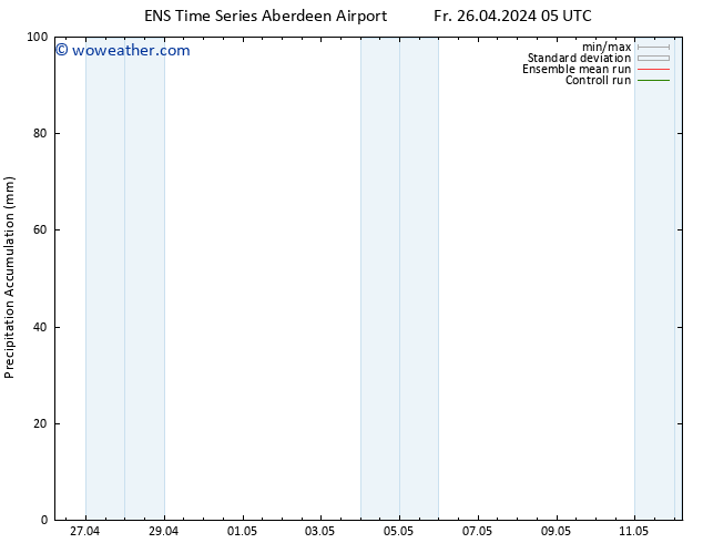 Precipitation accum. GEFS TS Th 02.05.2024 11 UTC