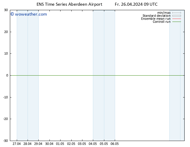 Surface pressure GEFS TS Fr 26.04.2024 15 UTC