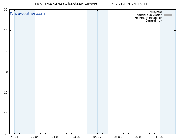 Surface pressure GEFS TS Fr 26.04.2024 19 UTC