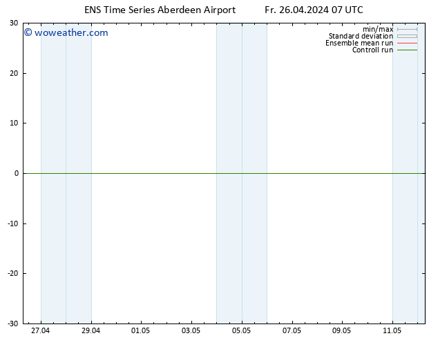 Surface pressure GEFS TS Fr 26.04.2024 13 UTC