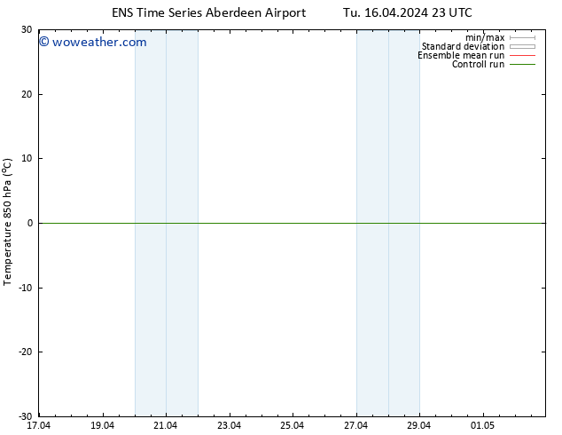 Temp. 850 hPa GEFS TS Fr 26.04.2024 23 UTC