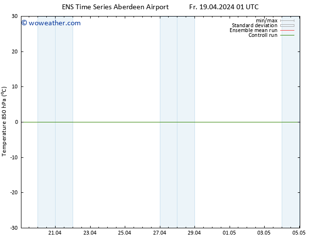 Temp. 850 hPa GEFS TS Fr 26.04.2024 01 UTC