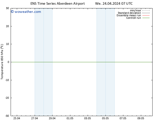 Temp. 850 hPa GEFS TS We 24.04.2024 19 UTC