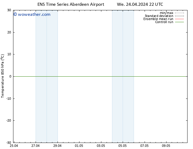 Temp. 850 hPa GEFS TS Tu 30.04.2024 22 UTC