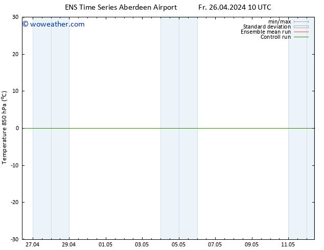 Temp. 850 hPa GEFS TS Fr 26.04.2024 16 UTC