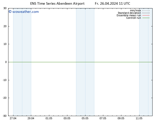 Surface pressure GEFS TS Su 12.05.2024 11 UTC