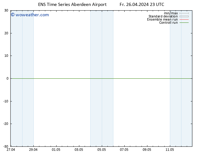 Surface pressure GEFS TS Mo 29.04.2024 11 UTC