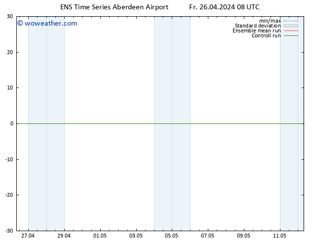 Surface pressure GEFS TS Su 28.04.2024 20 UTC