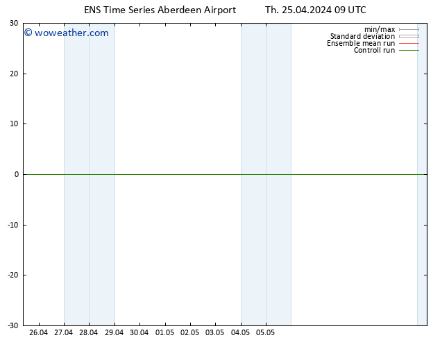 Surface pressure GEFS TS Mo 29.04.2024 21 UTC