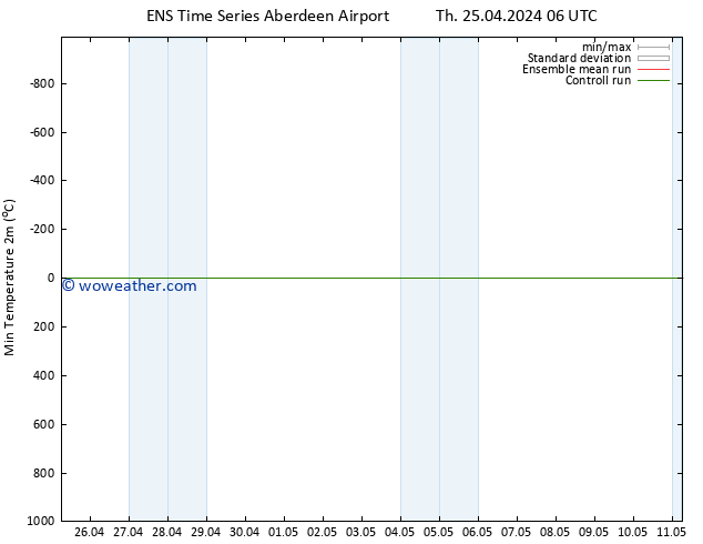 Surface pressure GEFS TS Th 25.04.2024 12 UTC