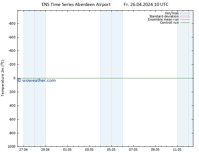 Surface pressure GEFS TS Fr 26.04.2024 10 UTC