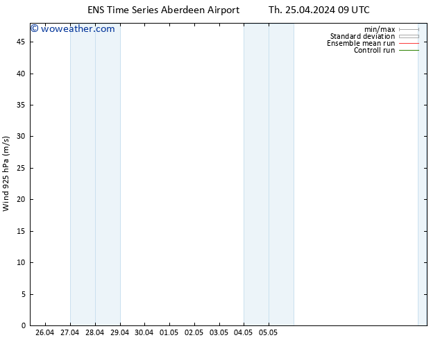 Surface pressure GEFS TS Sa 27.04.2024 21 UTC