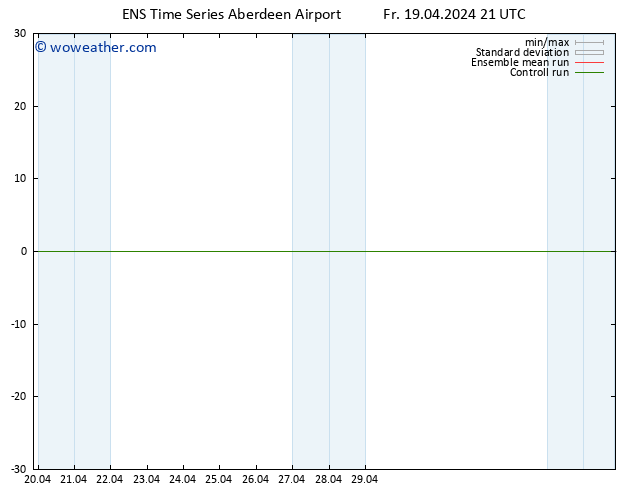 Surface pressure GEFS TS Mo 22.04.2024 03 UTC