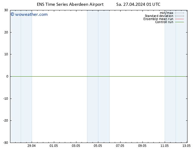 Surface pressure GEFS TS Sa 27.04.2024 01 UTC