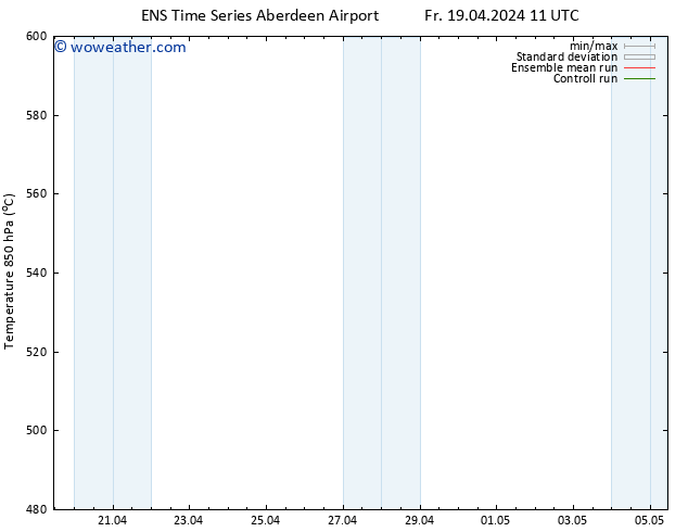 Height 500 hPa GEFS TS Su 21.04.2024 23 UTC