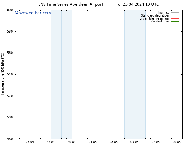 Surface pressure GEFS TS Su 28.04.2024 13 UTC