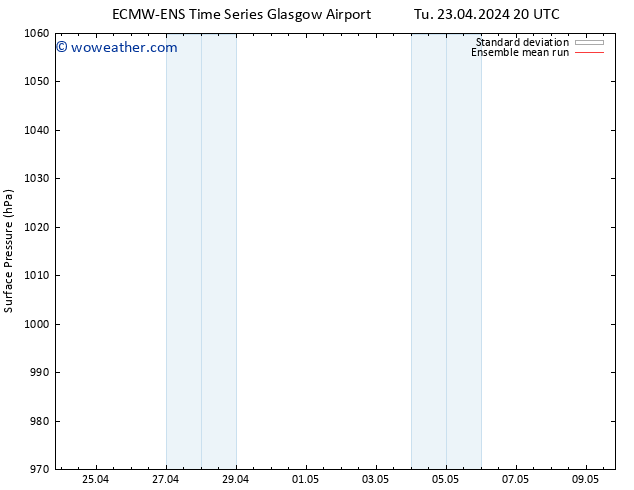 Surface pressure ECMWFTS We 24.04.2024 20 UTC