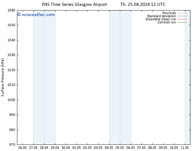 Surface pressure GEFS TS Th 25.04.2024 12 UTC