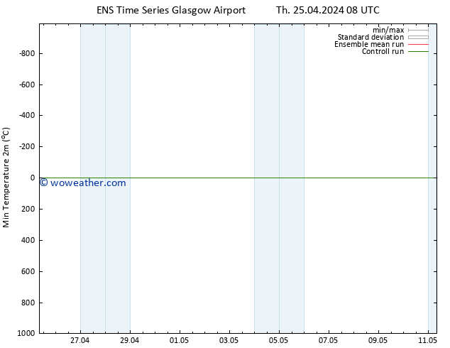 Temperature Low (2m) GEFS TS Th 25.04.2024 08 UTC