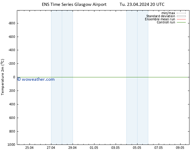 Temperature (2m) GEFS TS Tu 23.04.2024 20 UTC