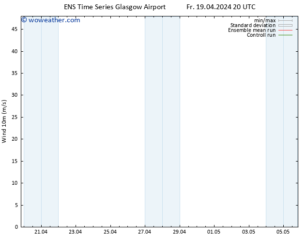 Surface wind GEFS TS Fr 19.04.2024 20 UTC