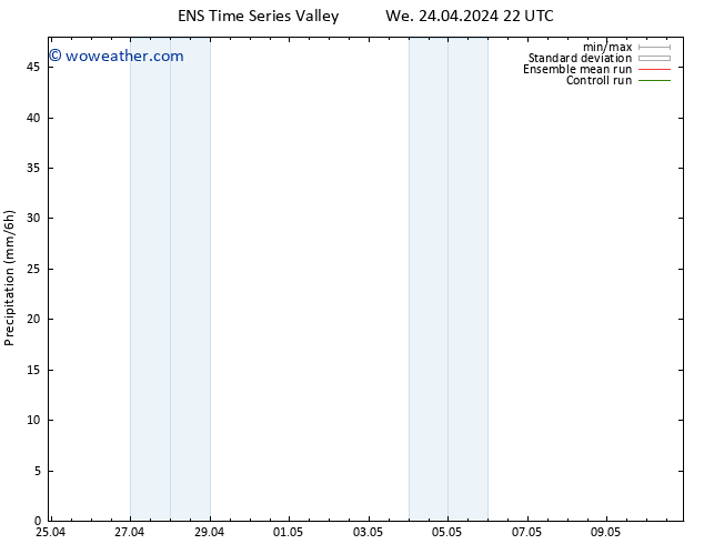 Precipitation GEFS TS Th 25.04.2024 04 UTC