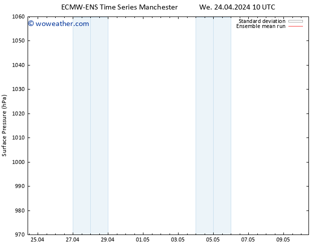 Surface pressure ECMWFTS Th 25.04.2024 10 UTC