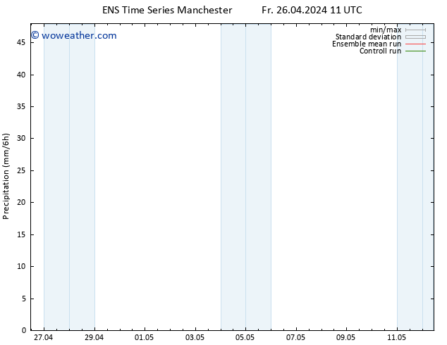 Precipitation GEFS TS Fr 26.04.2024 17 UTC