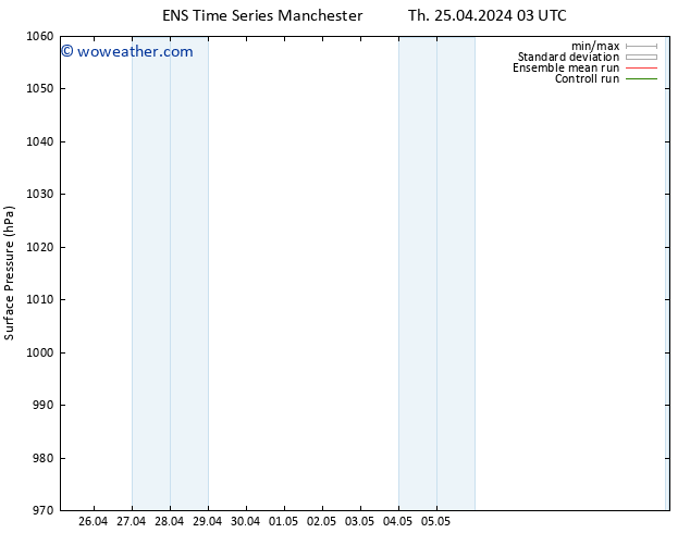 Surface pressure GEFS TS Th 25.04.2024 03 UTC