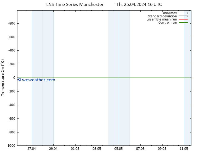 Temperature (2m) GEFS TS Th 25.04.2024 16 UTC