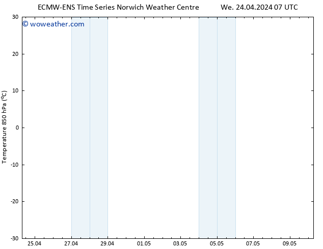 Temp. 850 hPa ALL TS Th 25.04.2024 07 UTC