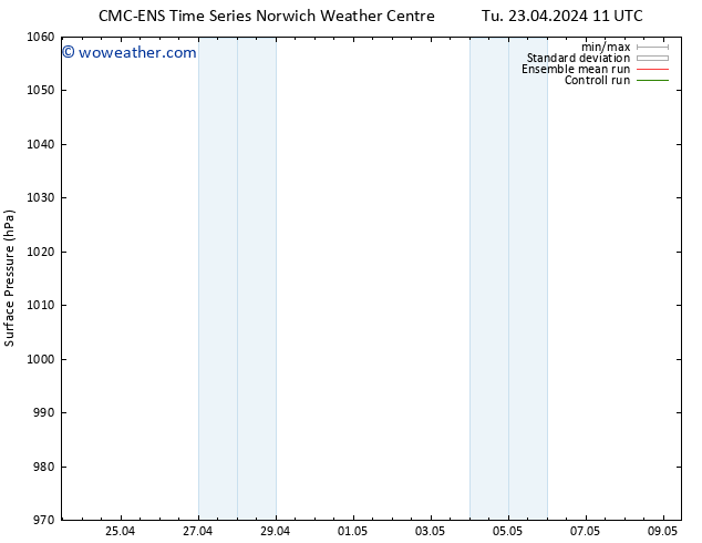 Surface pressure CMC TS We 01.05.2024 23 UTC