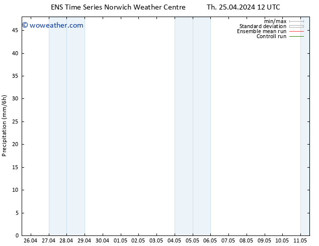 Precipitation GEFS TS Th 25.04.2024 18 UTC