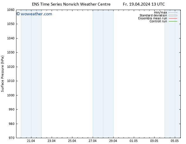 Surface pressure GEFS TS Fr 19.04.2024 13 UTC