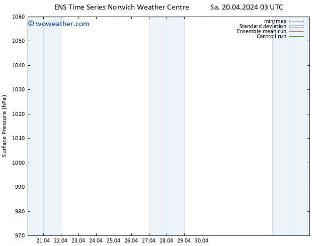 Surface pressure GEFS TS Su 21.04.2024 03 UTC